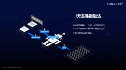 企業(yè)獲客利器探跡AI電話機(jī)器人,是如何快速開拓市場?