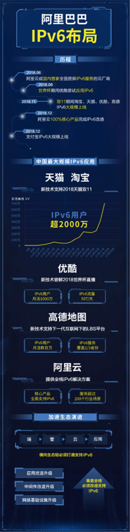 優(yōu)酷完成IPv6改造，提高版權(quán)采購以及版權(quán)保護(hù)安全性