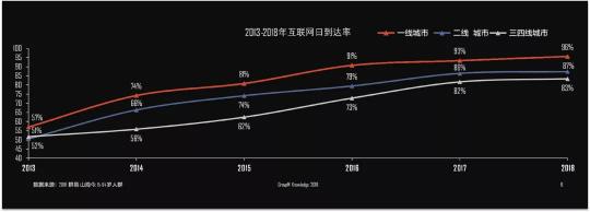 時代變革離不開新科技，更離不開新青年