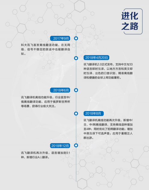 訊飛翻譯機2.0四大“新譯”升級，新增行業(yè)A.I.翻譯