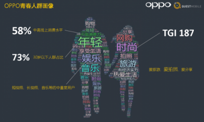 從硬件到服務(wù)，OPPO營銷平臺成為品牌主與年輕用戶的新橋梁