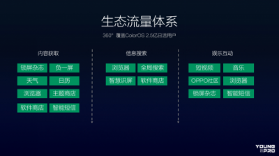 從硬件到服務(wù)，OPPO營銷平臺成為品牌主與年輕用戶的新橋梁