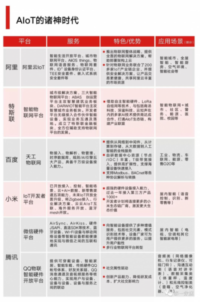 AIoT：智連萬物后的無限可能