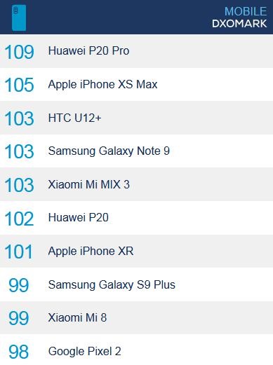 華為P20系列和iPhone XS系列該怎么選？這些理由值得看