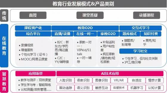 市場已鋪好花路，有米助力教育行業(yè)把握增長機遇！