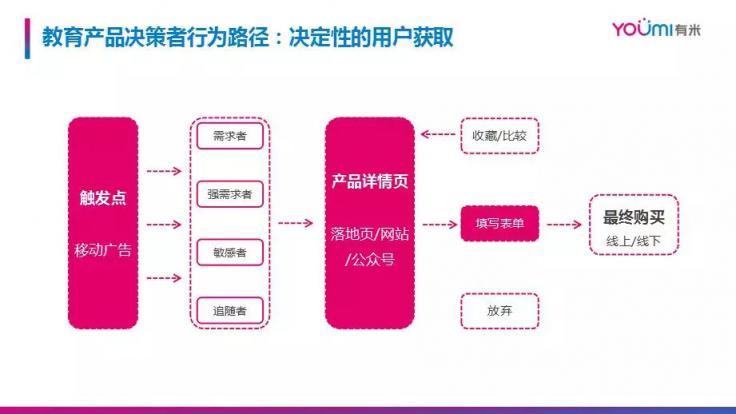 市場已鋪好花路，有米助力教育行業(yè)把握增長機遇！