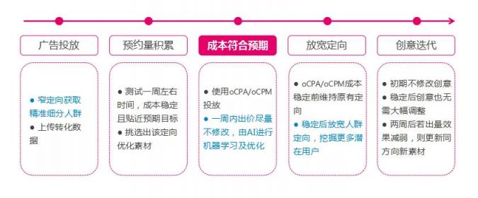 市場已鋪好花路，有米助力教育行業(yè)把握增長機遇！