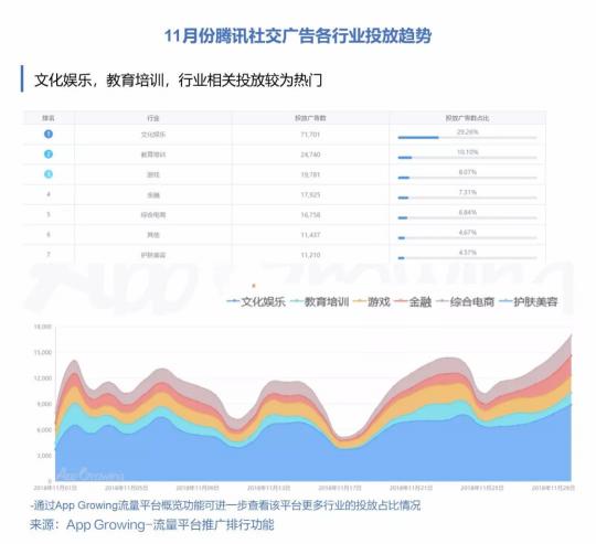 有米科技：11月各大移動(dòng)廣告平臺(tái)推廣趨勢(shì)洞察