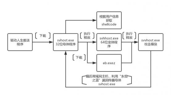 警惕！驅(qū)動(dòng)軟件“驅(qū)動(dòng)人生”存在后門可傳播木馬病毒