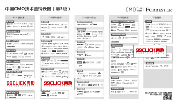 唯一入選營(yíng)銷云圖三個(gè)細(xì)分的獨(dú)立公司，這家企業(yè)怎么做到的？