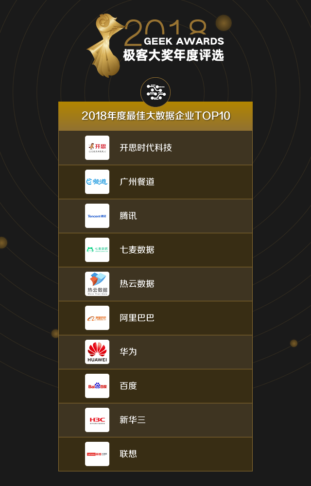 4-2018-top10-大數(shù)據(jù).png