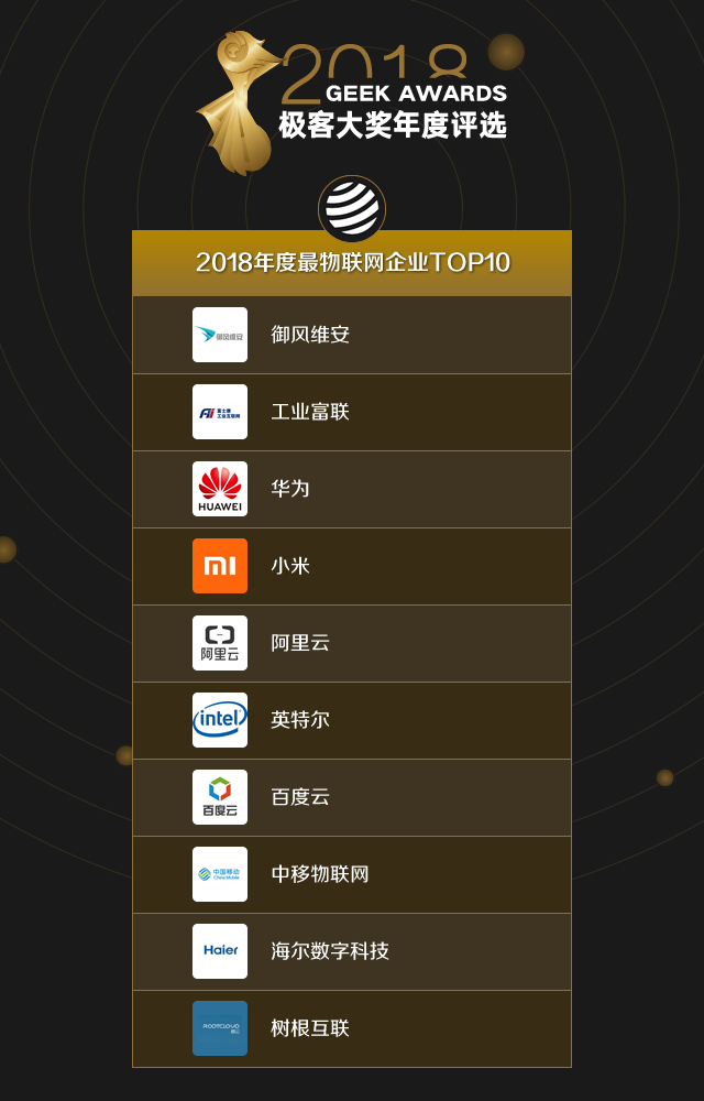 5-2018-top10-物聯(lián)網(wǎng).png