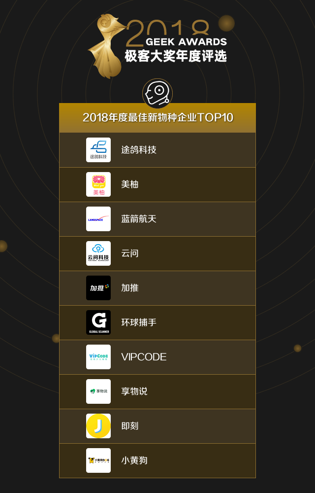 8-2018-top10-新物種.png