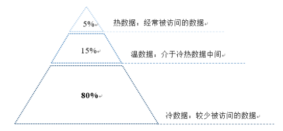 數(shù)據(jù)中國建設(shè)全面提速 解決數(shù)據(jù)爆炸難題勢在必行