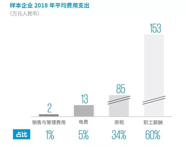 無人便利店未來之路：天下萬物生于有，有于無，有無相生