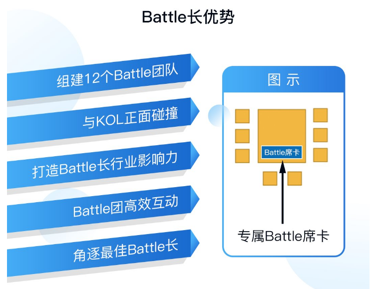 5位大咖+12位battle長，這場AI芯片創(chuàng)新者大會開啟產業(yè)交流新玩法