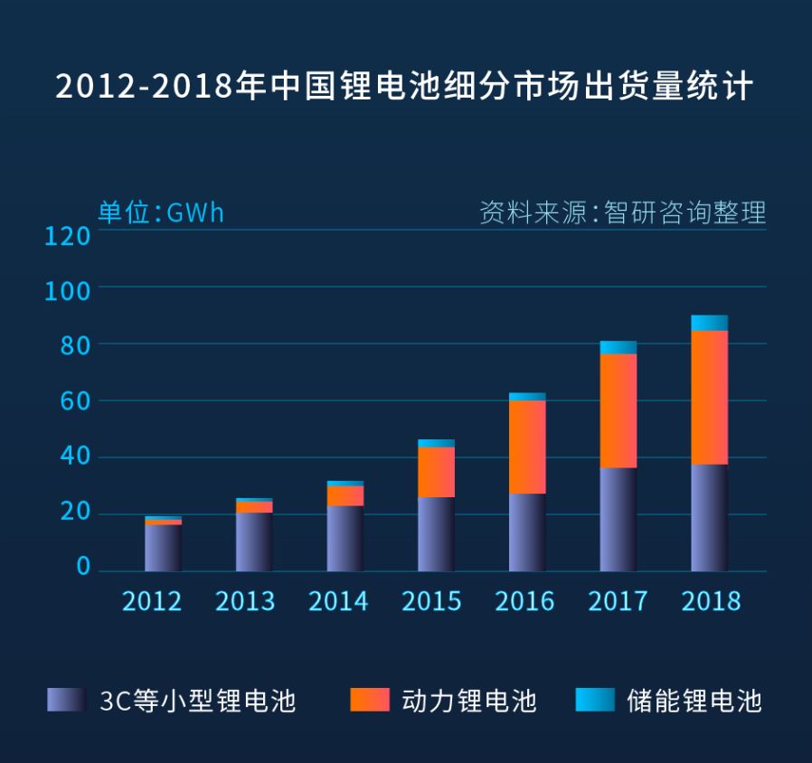 激光切割極耳成鋰電池制造“利器”，極耳片切割方式優(yōu)劣對比