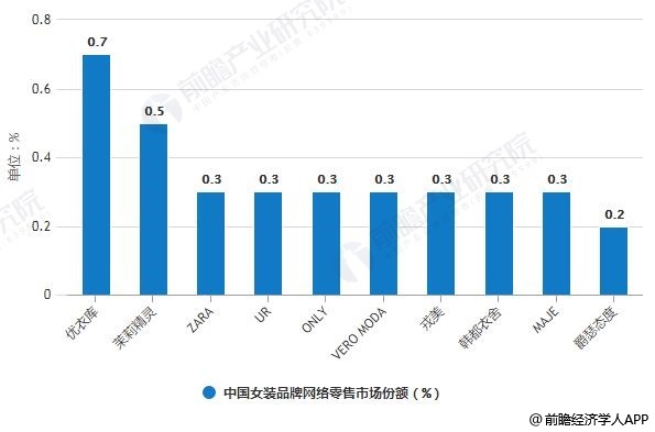 相關(guān)深度報(bào)告 REPORTS