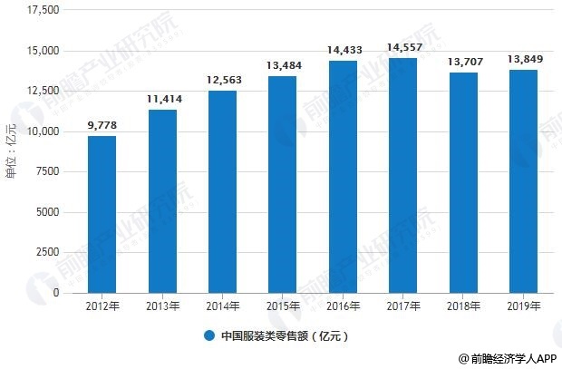 步Forever21后塵？武漢Zara全部關(guān)閉 官方回應(yīng)：停業(yè)升級(jí)