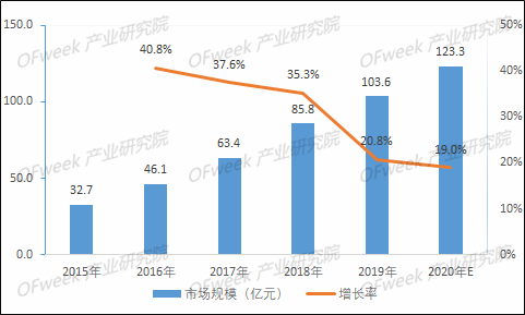 不畏浮云遮望眼——從工業(yè)激光器的2019看2020