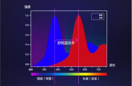 穩(wěn)站客廳C位,飛利浦電視“全面屏雙子星”組合超圈粉!