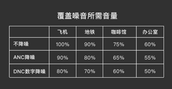 為了用戶的健康，F(xiàn)IIL有話要講