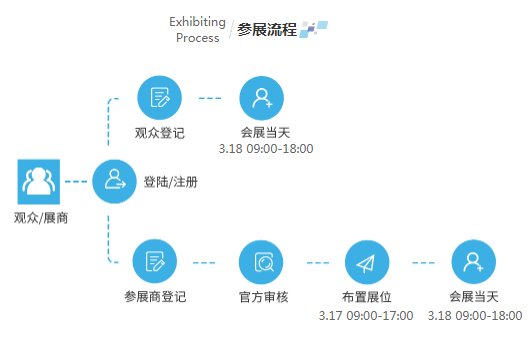 疫情之后激光產(chǎn)業(yè)如何振興？激光在線研討會邀您共商對策