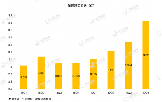 老虎證券：疫情這場(chǎng)戰(zhàn)斗 京東會(huì)是最大贏家嗎？