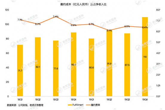 老虎證券：疫情這場(chǎng)戰(zhàn)斗 京東會(huì)是最大贏家嗎？