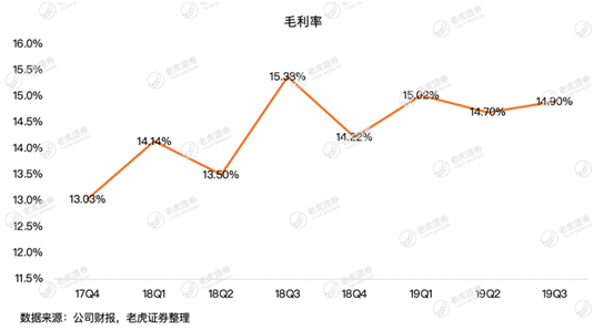 老虎證券：疫情這場(chǎng)戰(zhàn)斗 京東會(huì)是最大贏家嗎？