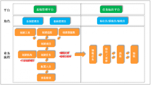 私有化數(shù)據(jù)標注平臺應用案例—電力