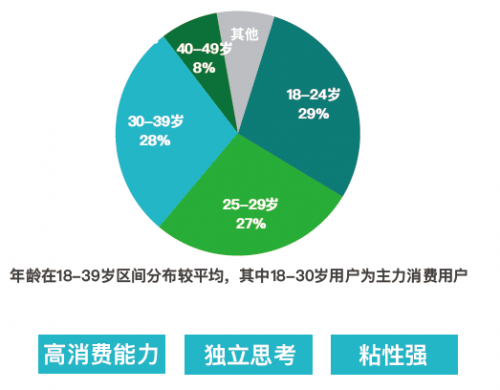 疫情之下，摩點(diǎn)獨(dú)特的眾籌模式能為文娛行業(yè)做些什么？