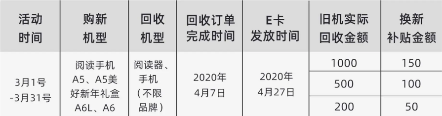 海信閱讀手機京東 “以舊換新”：最高可享受150元補貼