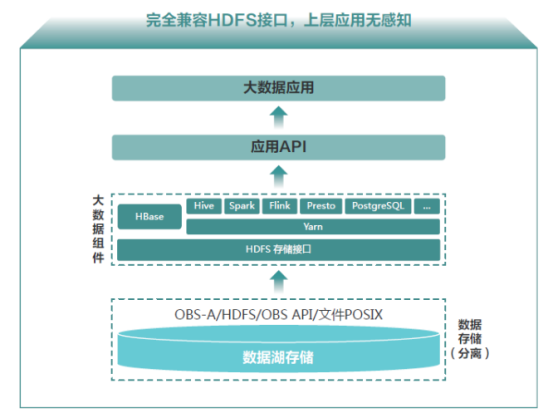 華為云大數(shù)據(jù)解決方案，助力斗魚打破數(shù)據(jù)孤島、創(chuàng)造價值