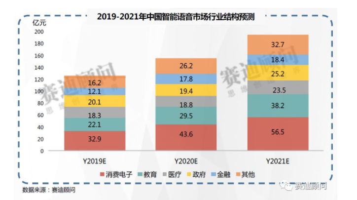 千億智能交互市場，炬芯如何讓機(jī)器察言觀色？