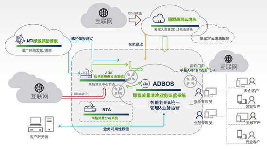 亮相RSA，綠盟威脅情報(bào)交出這樣一份“成績單”