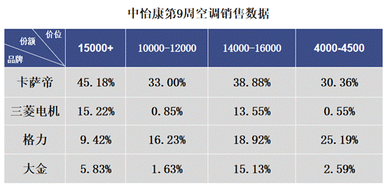 疫情下，空調(diào)如何“自救”？卡薩帝給出4條路