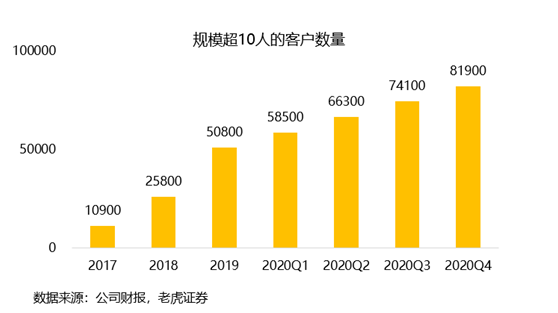 老虎證券：Zoom估值過高嚇退投資者 業(yè)務單一或成隱患