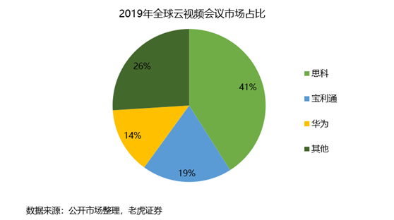 老虎證券：Zoom估值過高嚇退投資者 業(yè)務單一或成隱患