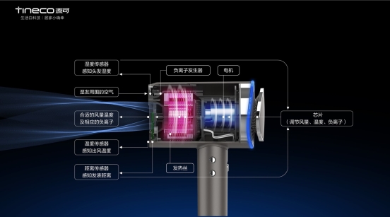 添可智能吹風(fēng)機(jī)摩萬為護(hù)發(fā)而生？比你更懂你頭發(fā)的需要！