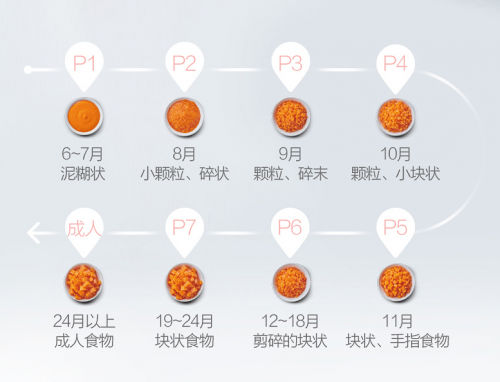 輔食機(jī)哪個(gè)牌子好，這款才是真正的國貨之光