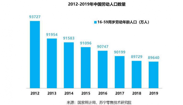 無人物流，疫情下迎來彎道超車好時機