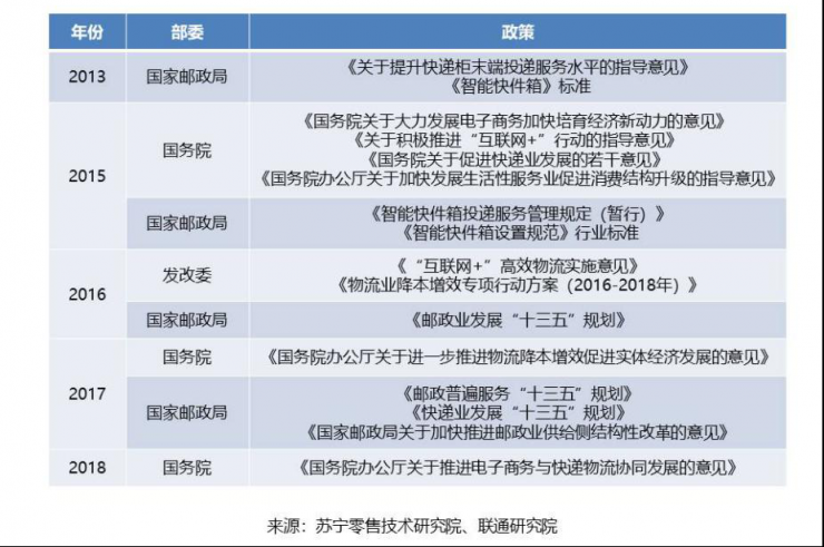 無人物流，疫情下迎來彎道超車好時機