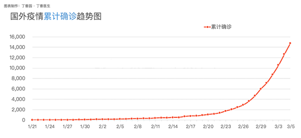 海外疫情防控關(guān)鍵時(shí)刻 中國民企候鳥工作制受推崇