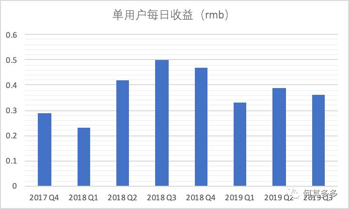 以有料看看為例，拆解單用戶價值模型