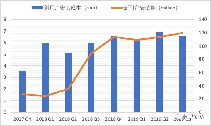 以有料看看為例，拆解單用戶價值模型