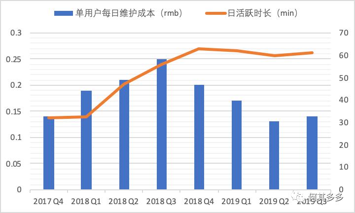 以有料看看為例，拆解單用戶價值模型