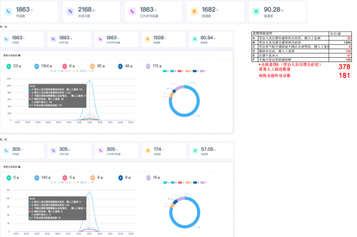 小程序呼叫電梯，地鐵站語音購票…云知聲AI機器人戰(zhàn)“疫”立功了