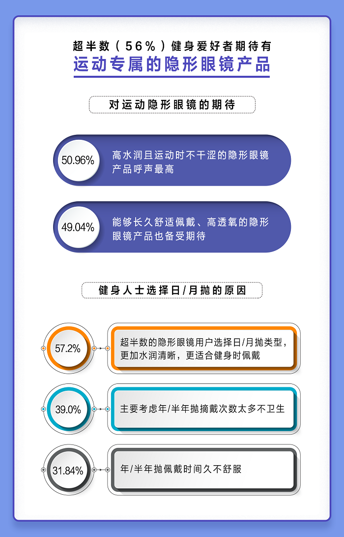 愛爾康舒視氧水活泉月拋型隱形眼鏡全新上市，引領眼部運動裝備新風尚