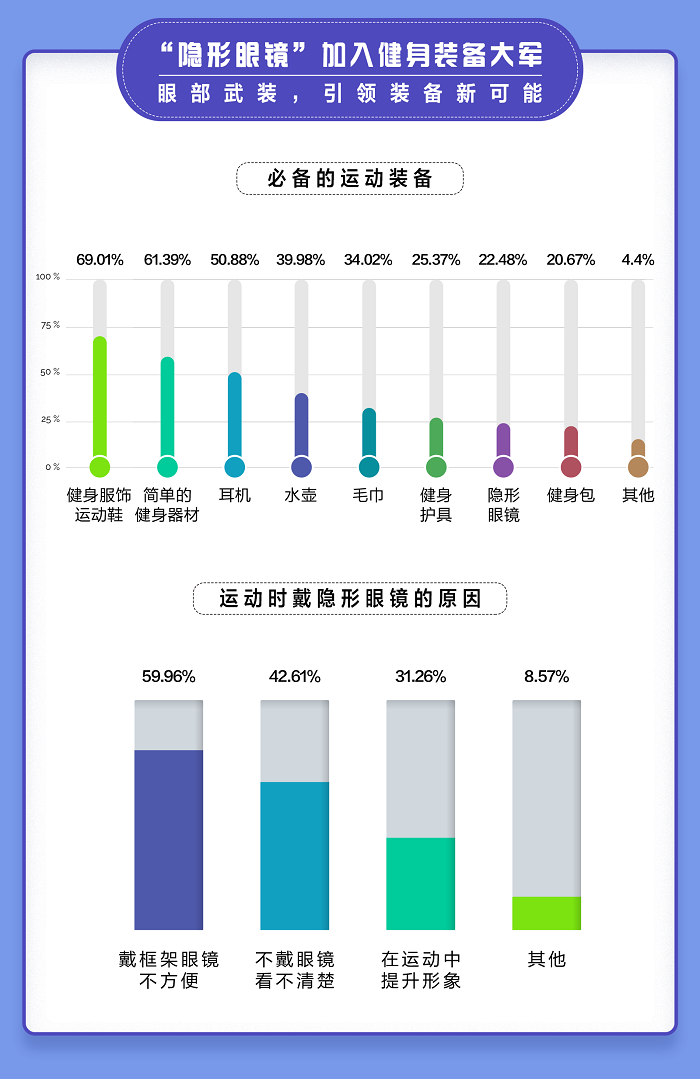 愛爾康舒視氧水活泉月拋型隱形眼鏡全新上市，引領眼部運動裝備新風尚